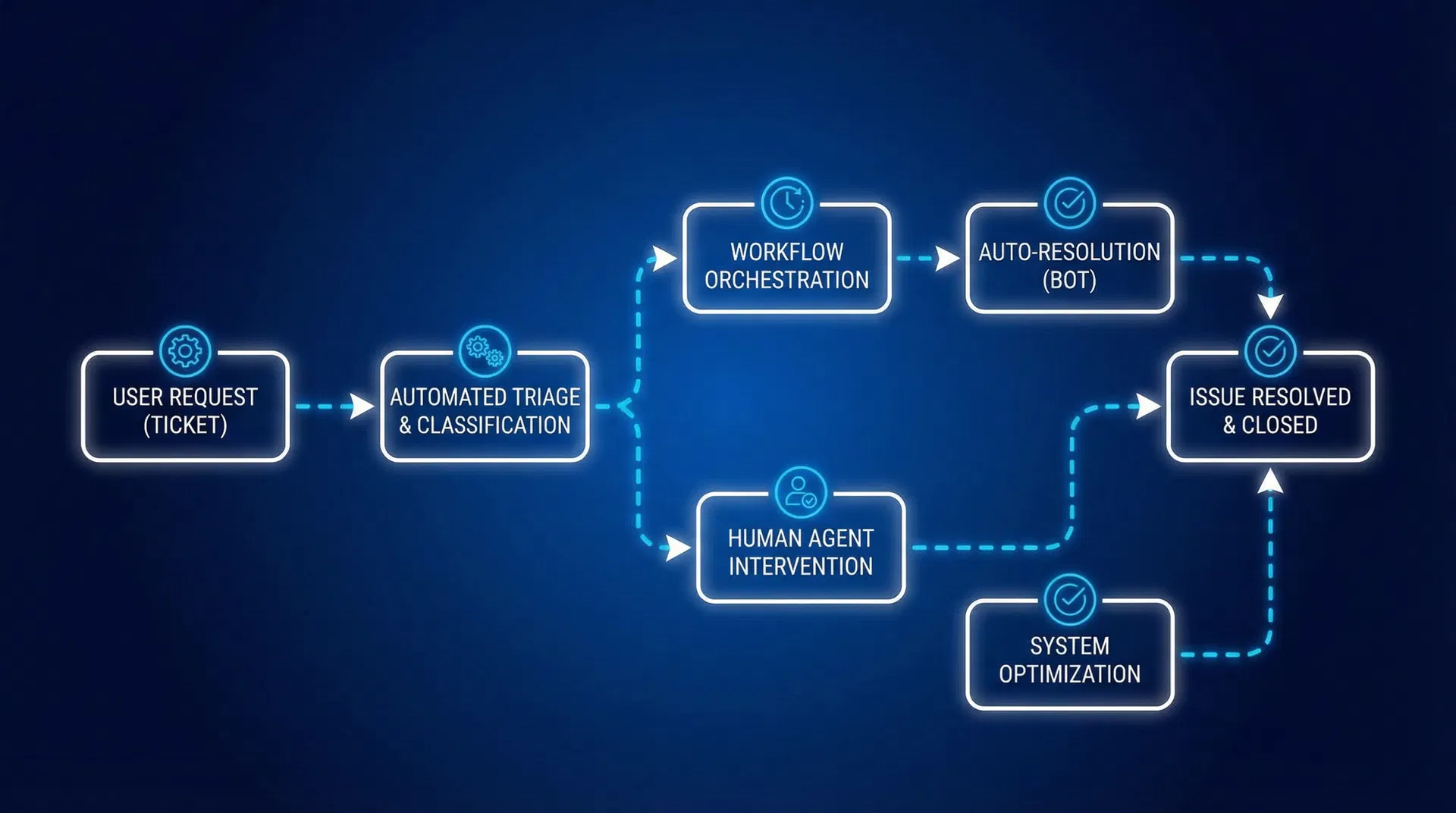 Organizaciones Autónomas